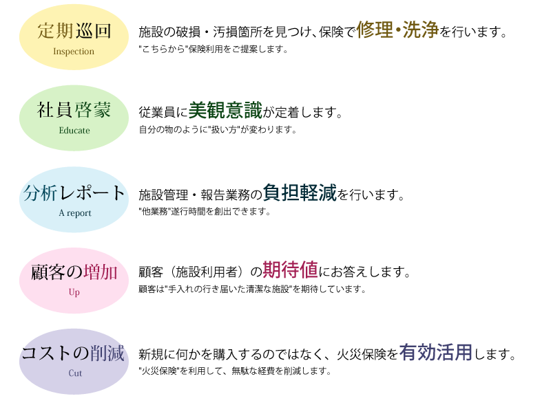 M-free　サービス